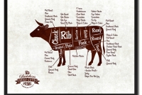 beef_sections_2