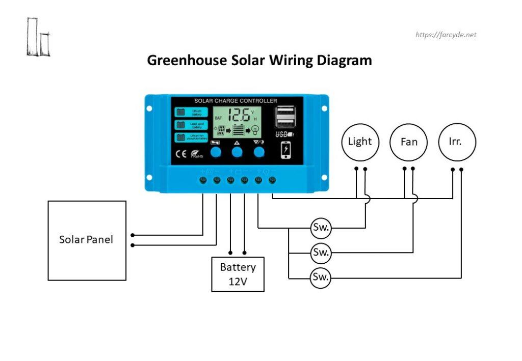 Solar Power for the Greenhouse – Farcyde's Stuff
